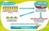 impactos positivos del Plan de Reciclaje de Aceite Usado Doméstico - Infografía